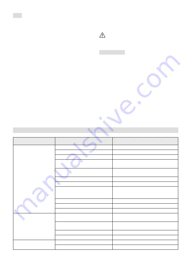 F.F. Group CP1 484 W Operator'S Manual Download Page 321