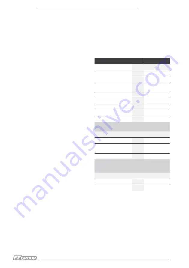 F.F. Group ELM 32/1000 EASY Original Instructions Manual Download Page 30