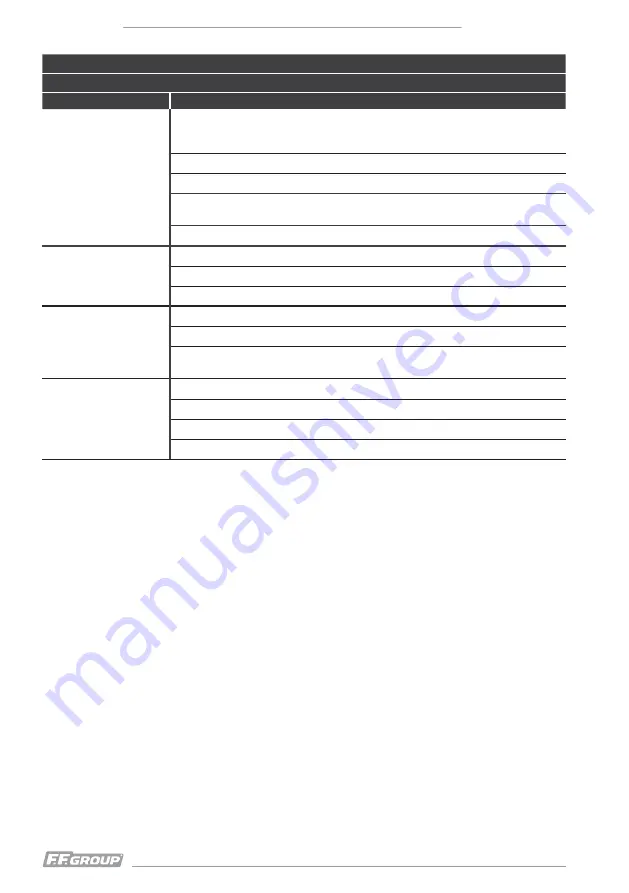 F.F. Group ELM 32/1000 EASY Original Instructions Manual Download Page 56