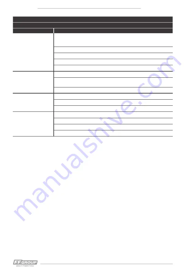 F.F. Group ELM 32 Original Instructions Manual Download Page 44