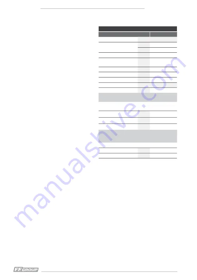 F.F. Group EST 450 PLUS Instructions Manual Download Page 32