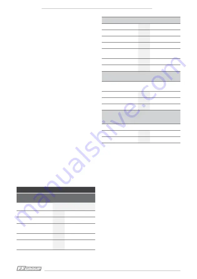 F.F. Group HPW 151i PRO Original Instructions Manual Download Page 34