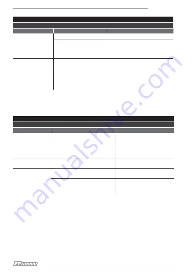 F.F. Group OS 150 EASY Instructions Manual Download Page 46