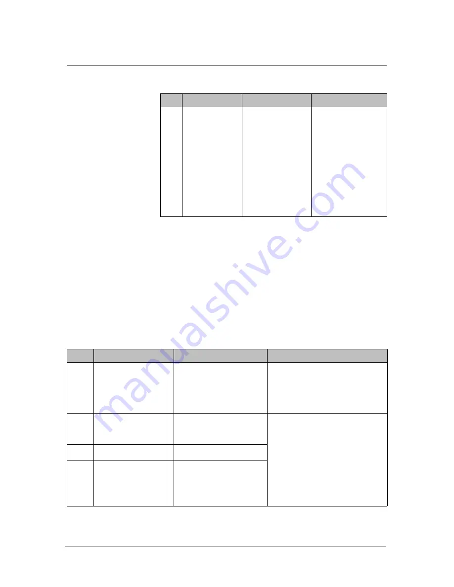 F5 ARX-VE Planning Manual Download Page 53