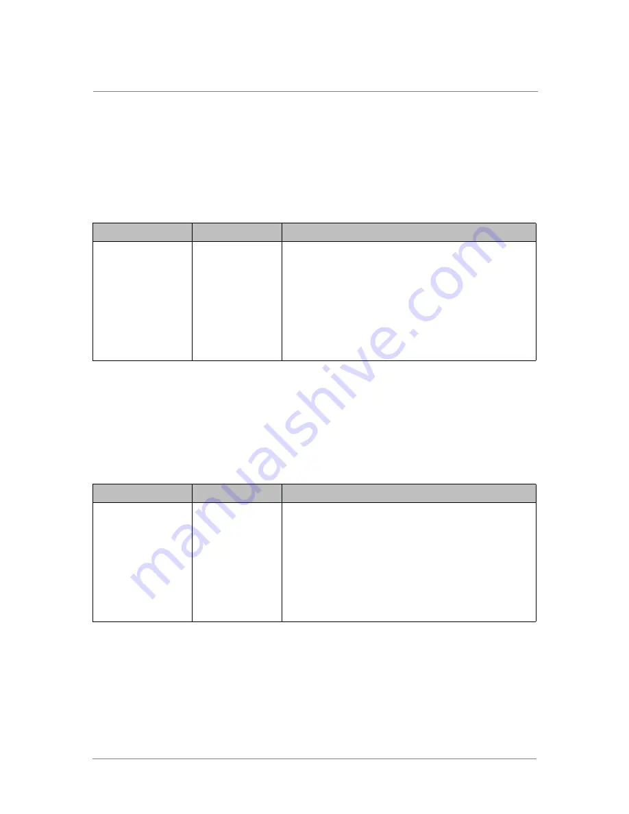 F5 ARX-VE Planning Manual Download Page 58