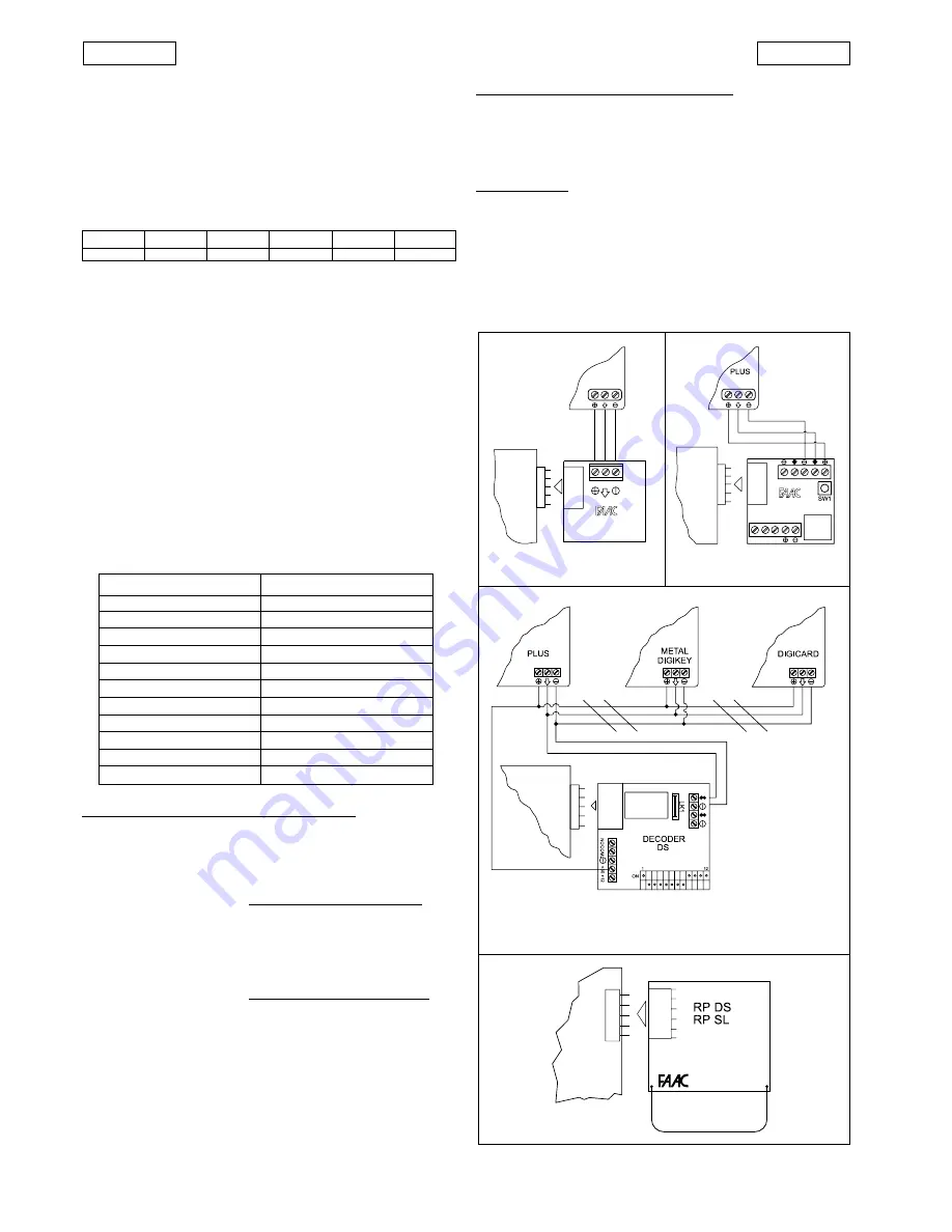 FAAC 460-P Manual Download Page 7