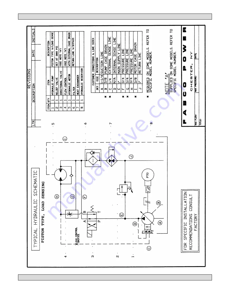 Fabco Power HYDRO 300C Instruction Manual Download Page 10