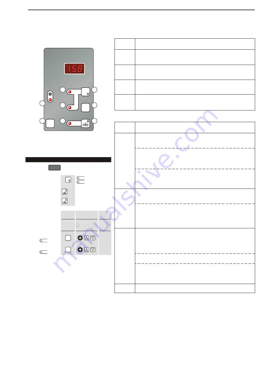 Fabdec Dari-Kool 720012 Installation And Operation Manual Download Page 9