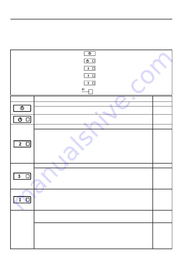 Faber CYLINDRA CYLN15SS600 Installation Instructions; Use And Care Information Download Page 68