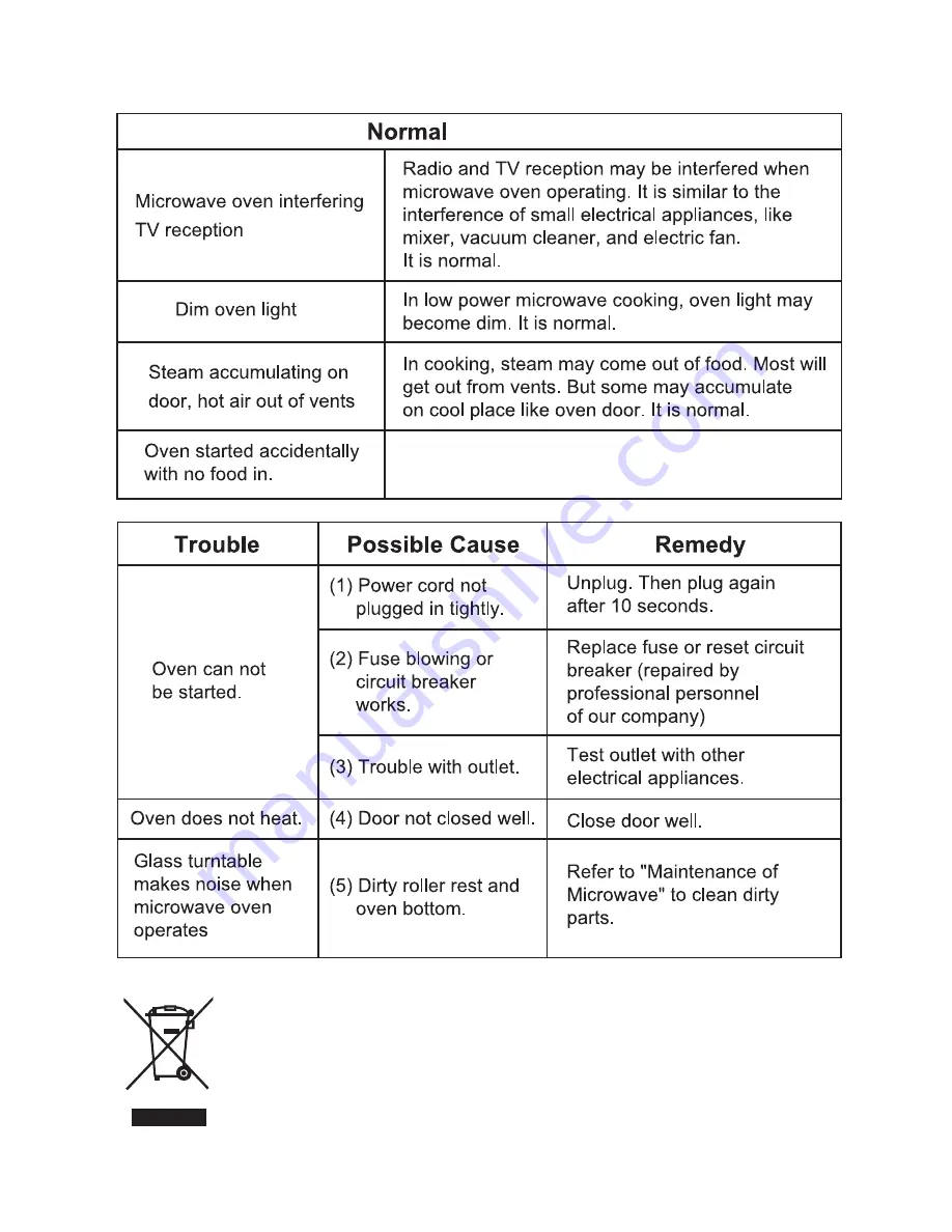 Faber FBI MWO 25L CGS BK Instruction Manual Download Page 18