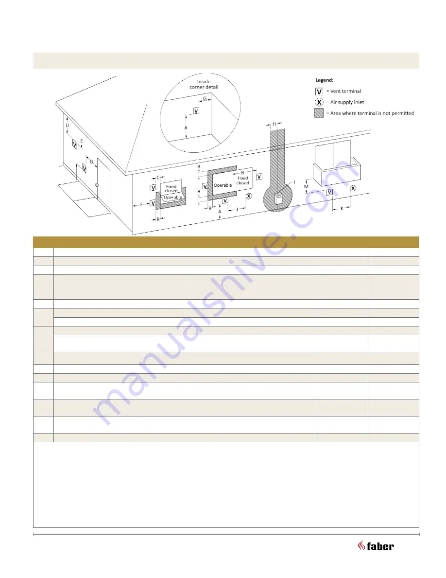 Faber FEG4916F Instruction Manual Download Page 26