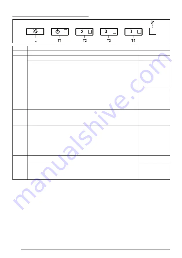 Faber IN-NOVA-PREM-A90 User Manual Download Page 128