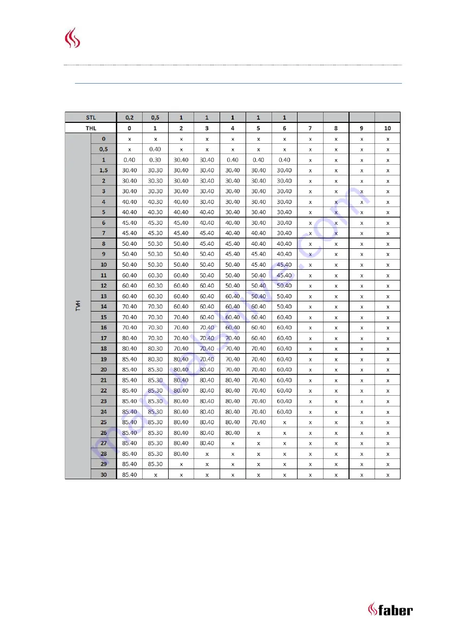 Faber MatriX 1050/500 II Installation Manual Download Page 17