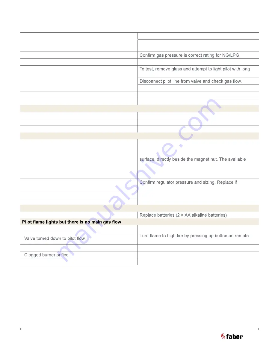 Faber Matrix FMG3326F Instruction Manual Download Page 74