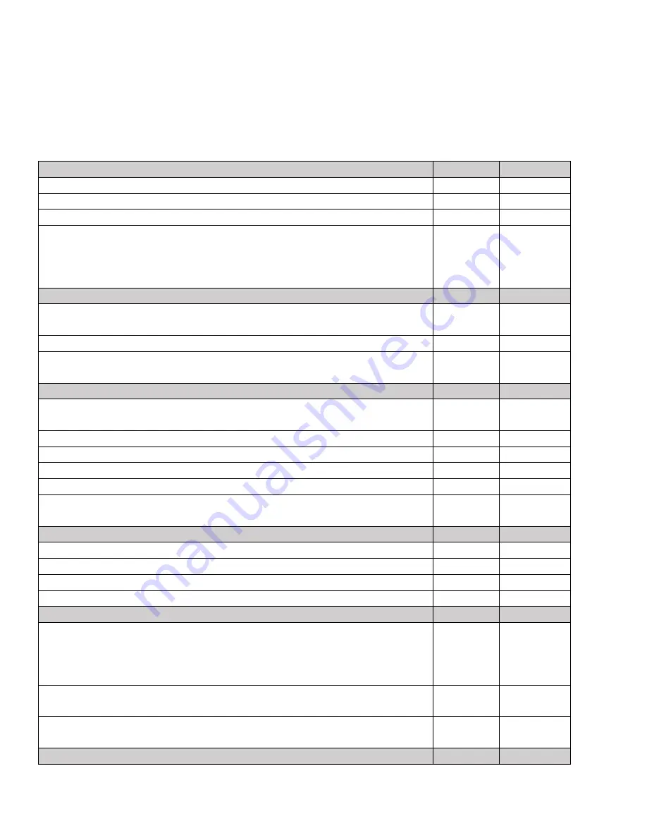 Facilities Resource Group Standard Series Installation Manual Download Page 55