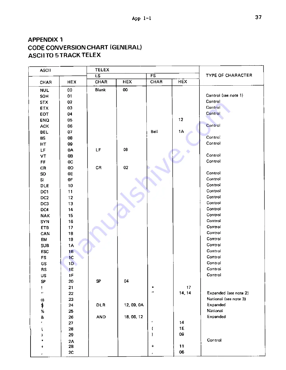 Facit N4000 User Manual Download Page 34