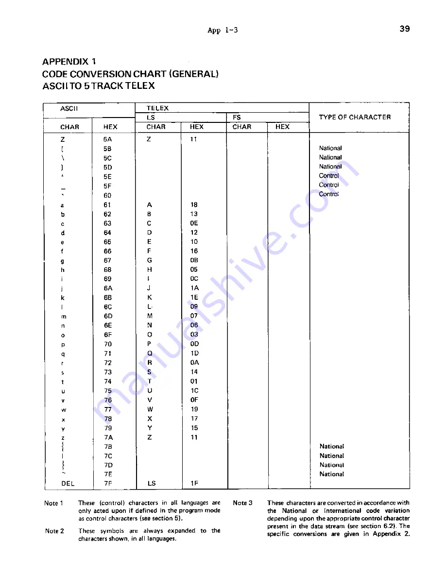 Facit N4000 User Manual Download Page 36