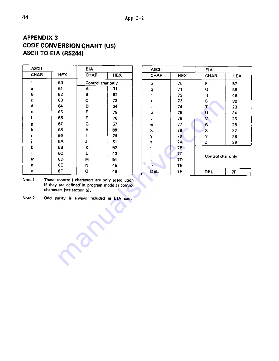 Facit N4000 User Manual Download Page 39