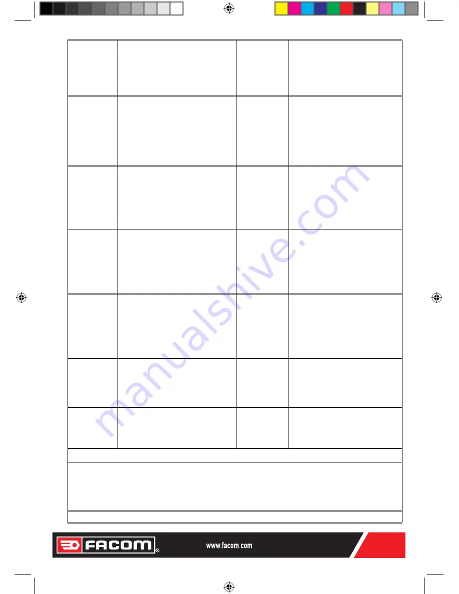 Facom 779.CL5 Instruction Manual Download Page 24