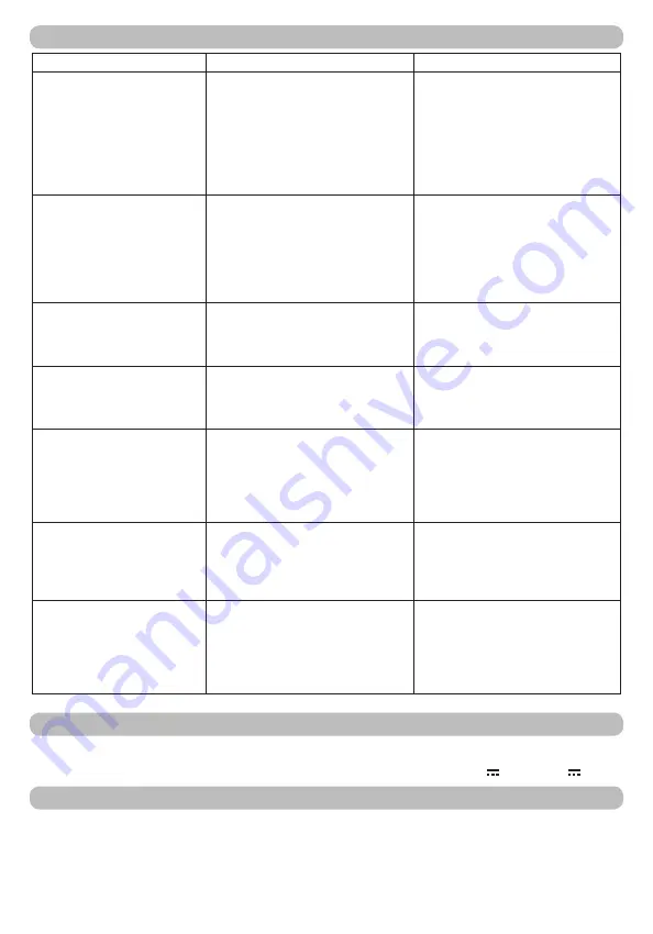 Facom BC1215 Instruction Manual Download Page 71