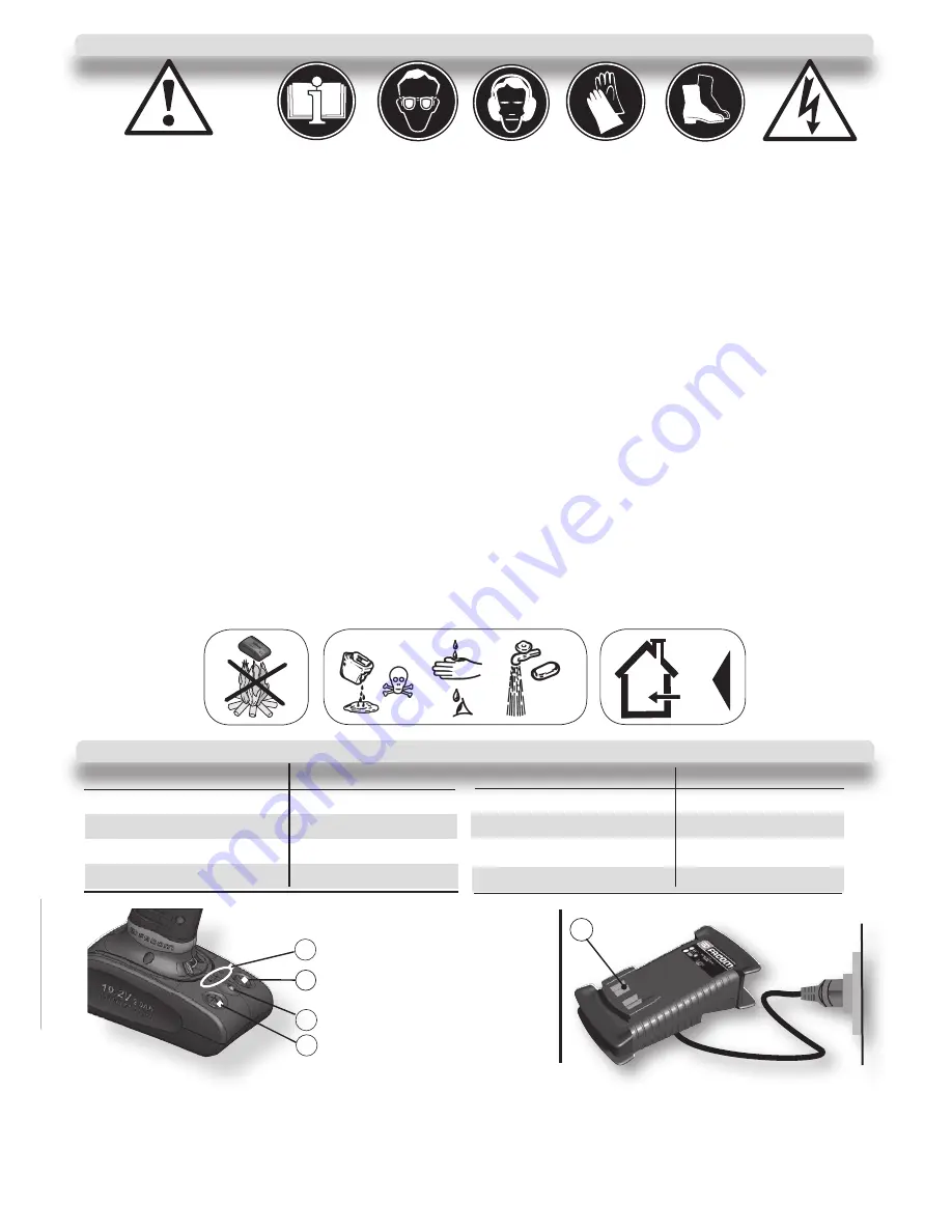 Facom CL2.CH1419 809205 Скачать руководство пользователя страница 3