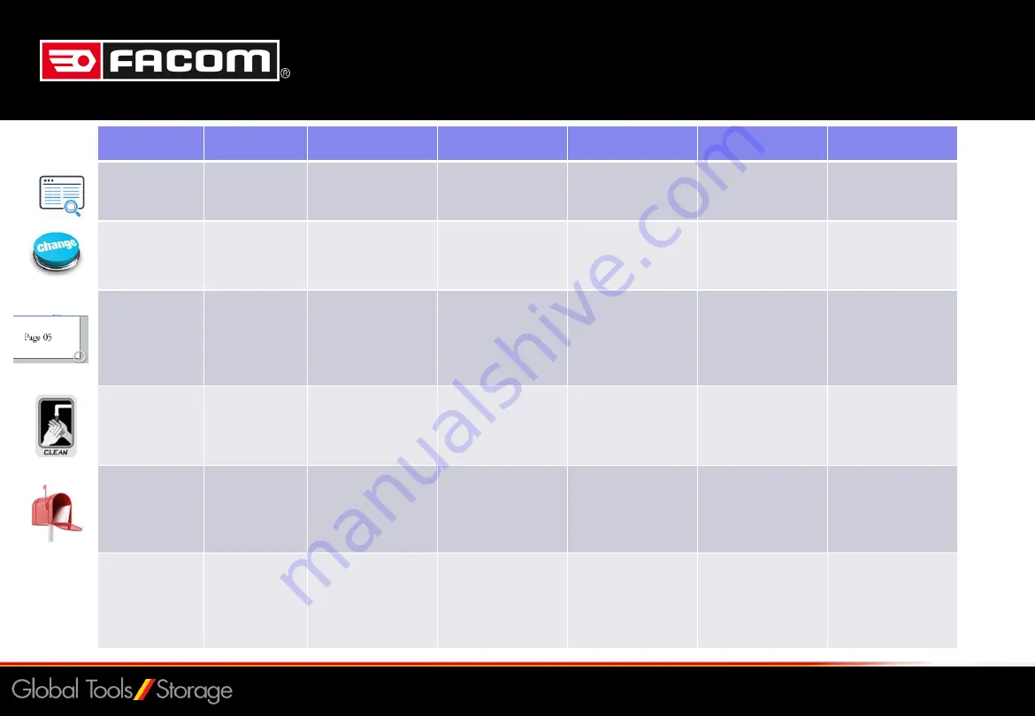 Facom CL3.CTB50 Manual Download Page 5