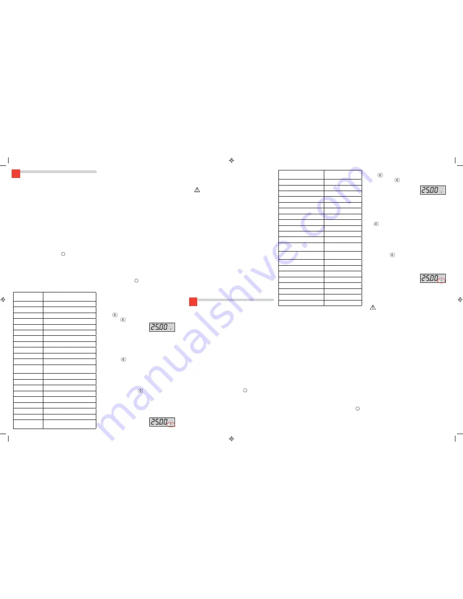 Facom E.316-30D Instruction Manual Download Page 2