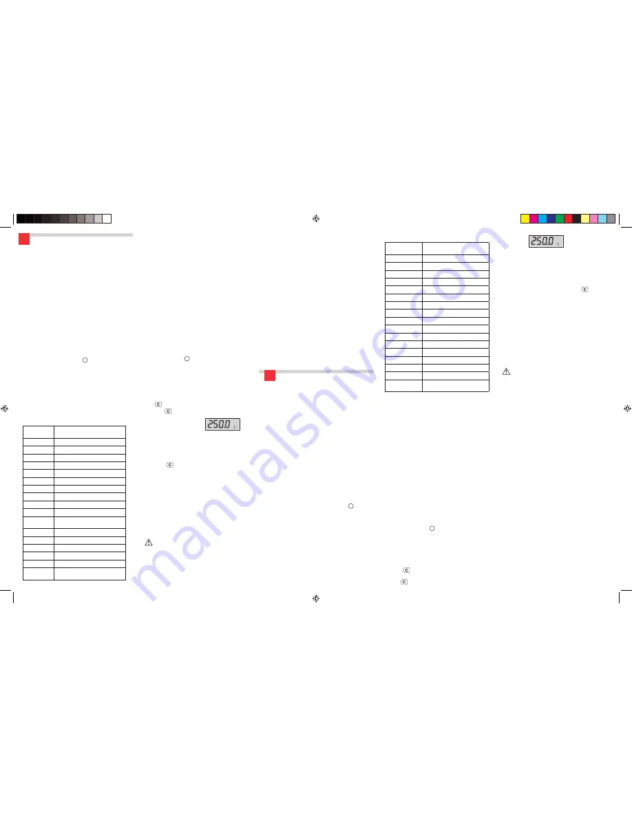 Facom E.S404 Instruction Manual Download Page 2