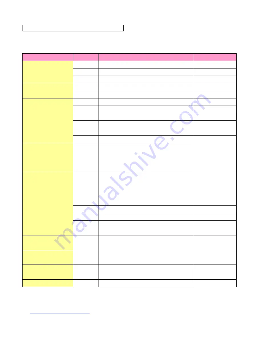 Factor Electronics MICRO-PRO2-BT User Manual Download Page 9