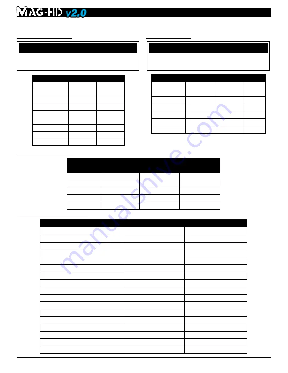 Factory Cat Mag-HD V2.0 Operating Instructions Manual Download Page 50