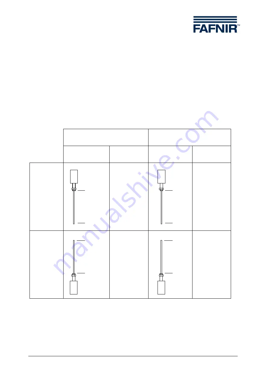 fafnir CONDURIX Series Technical Documentation Manual Download Page 7