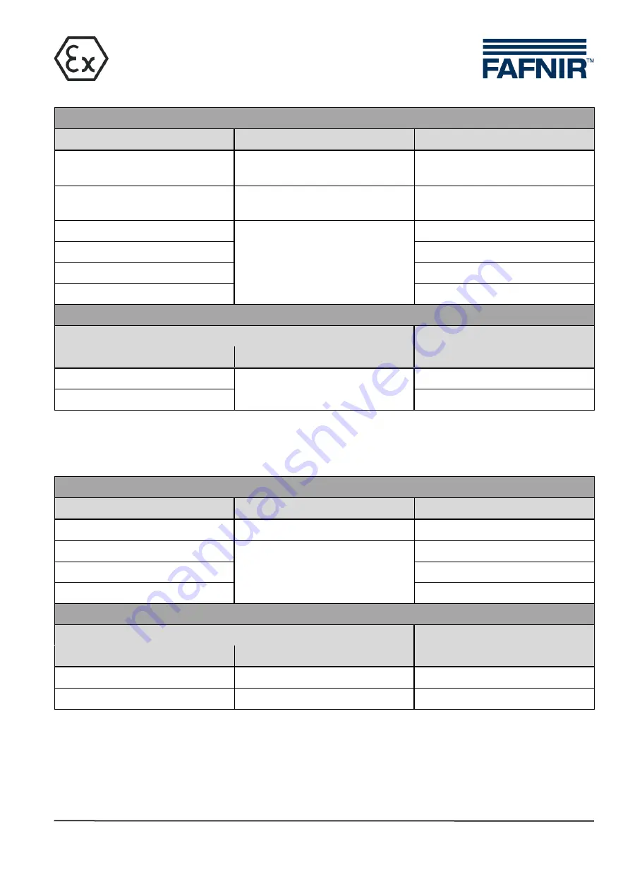 fafnir TORRIX XTS Series Technical Documentation Manual Download Page 49