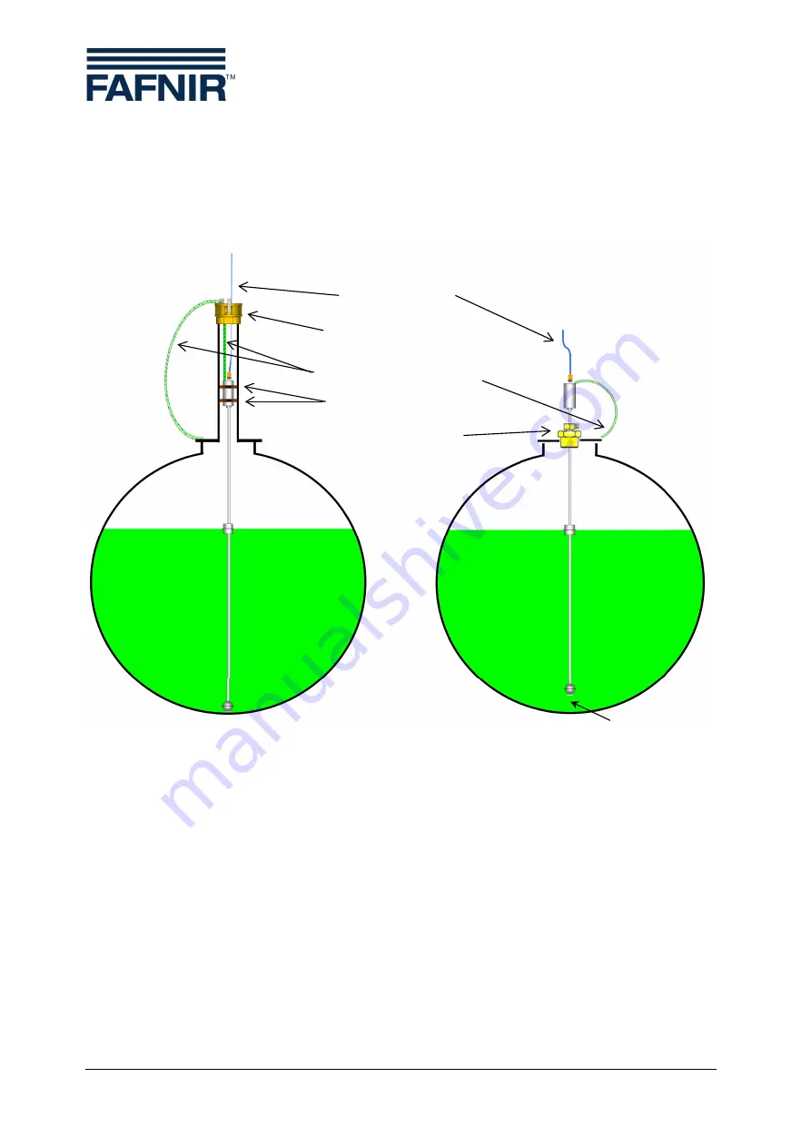 fafnir VISY-Density LPG Technical Documentation Manual Download Page 24