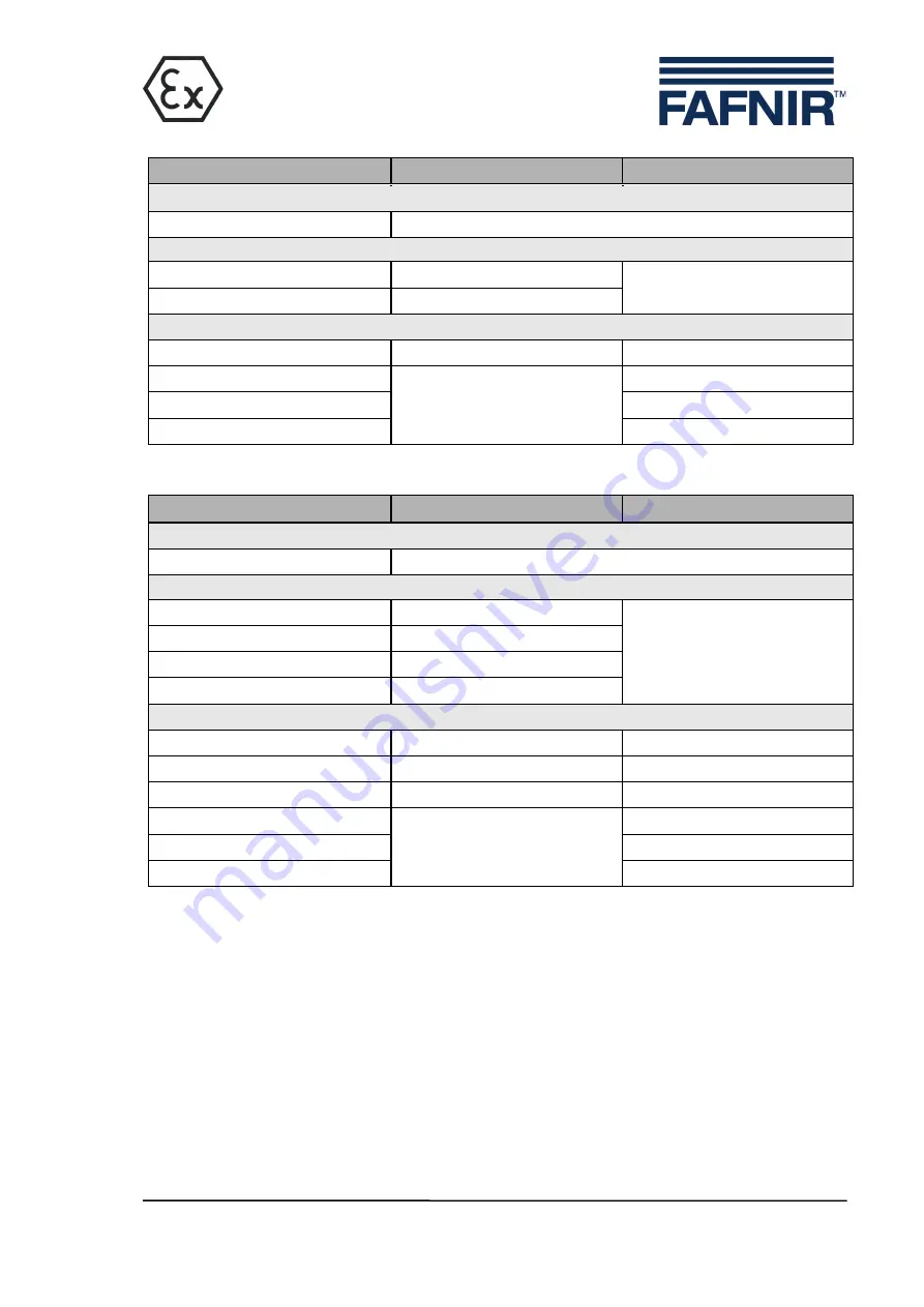 fafnir VISY-Density LPG Technical Documentation Manual Download Page 48