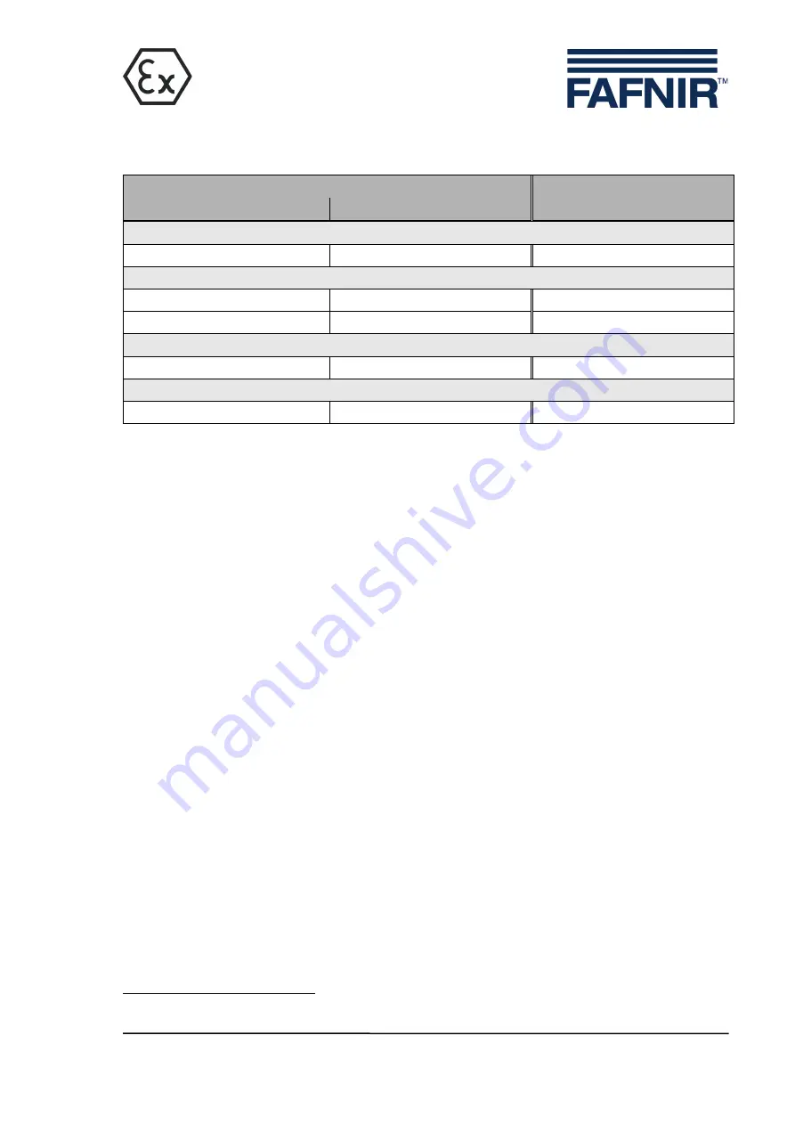 fafnir VISY-Density LPG Technical Documentation Manual Download Page 49