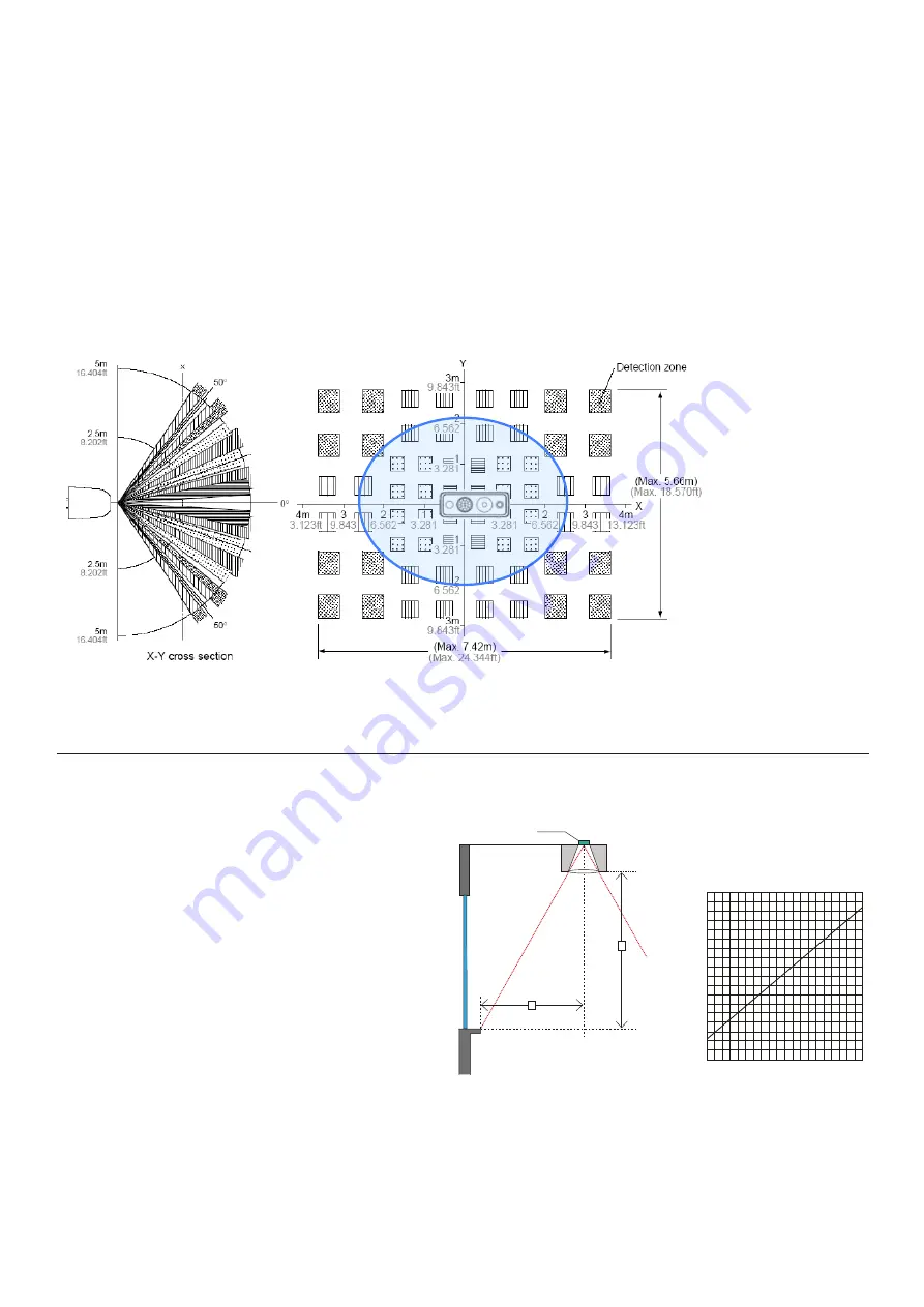 Fagerhult e-Sense Actilume Manual Download Page 4