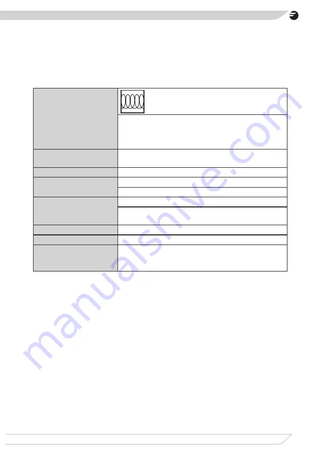 Fagor 3IF-ZONE30B3S Instruction Manual Download Page 17