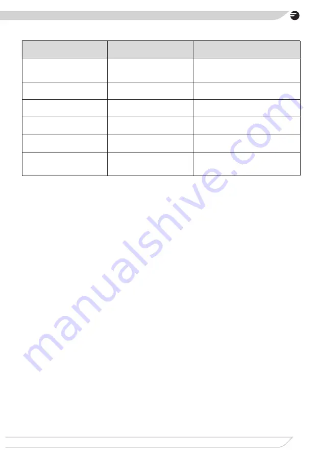 Fagor 3LVF-434.1IT Operating Instructions Manual Download Page 29