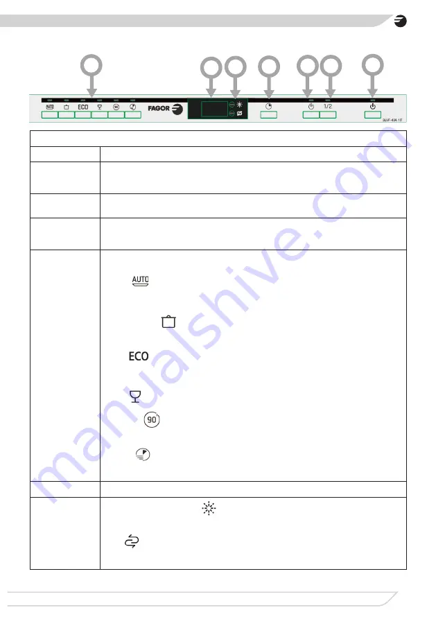 Fagor 3LVF-434.1IT Operating Instructions Manual Download Page 69