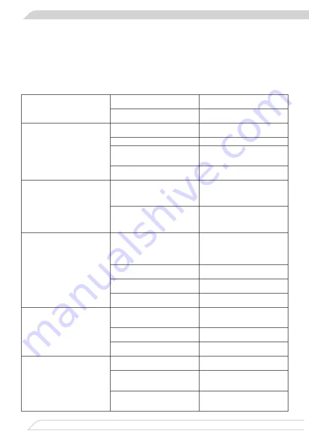 Fagor 3LVF-434.1IT Operating Instructions Manual Download Page 76