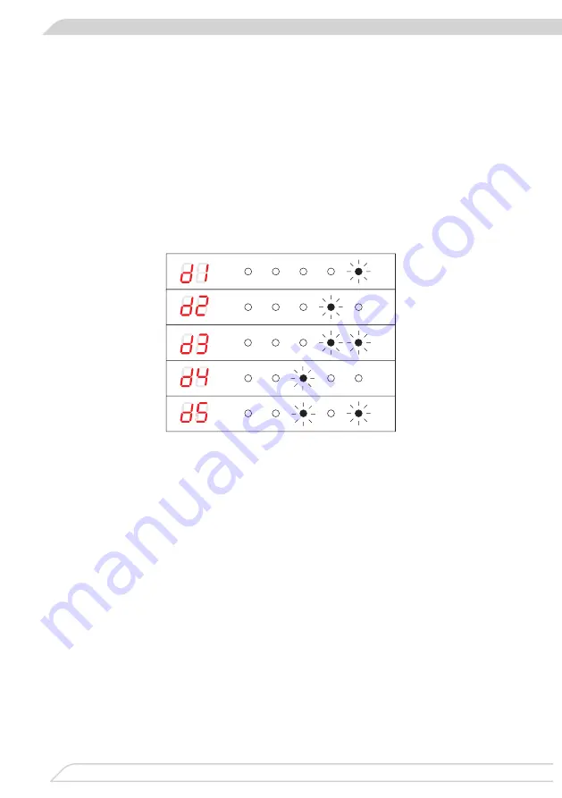 Fagor 3LVF-434.1IT Operating Instructions Manual Download Page 106