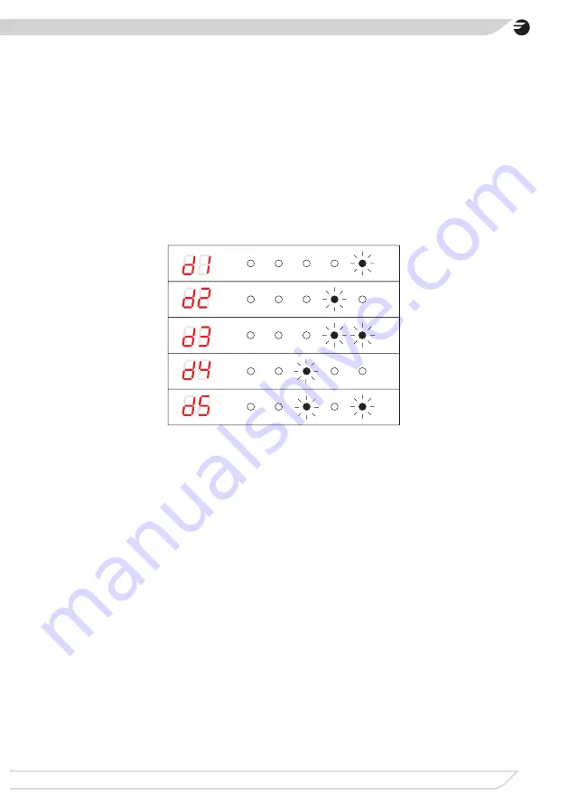 Fagor 3LVF-434.1IT Operating Instructions Manual Download Page 147