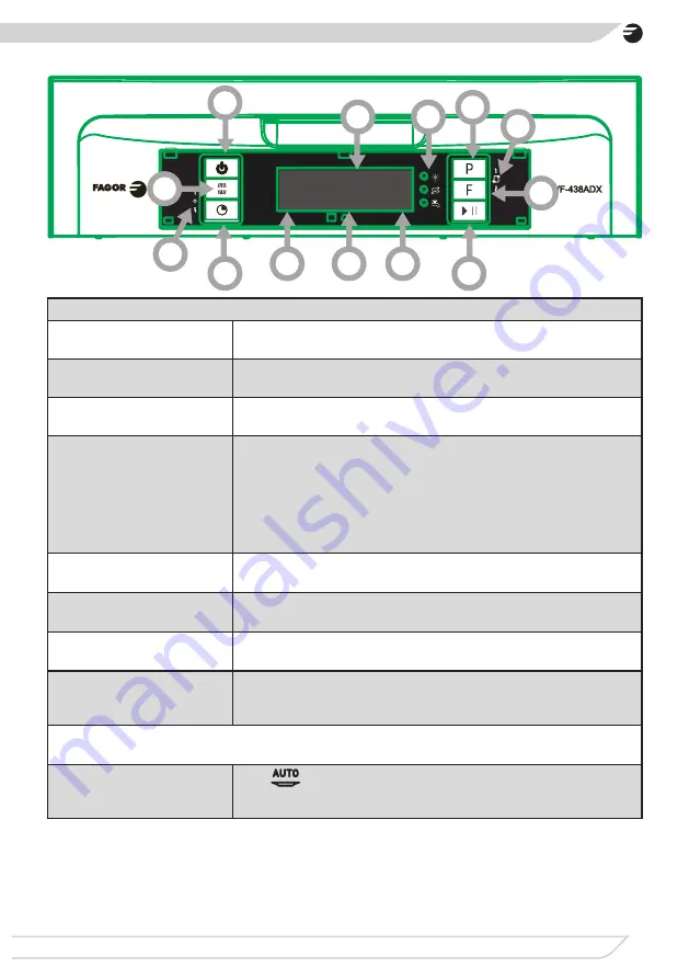 Fagor 3LVF-438ADX Скачать руководство пользователя страница 17