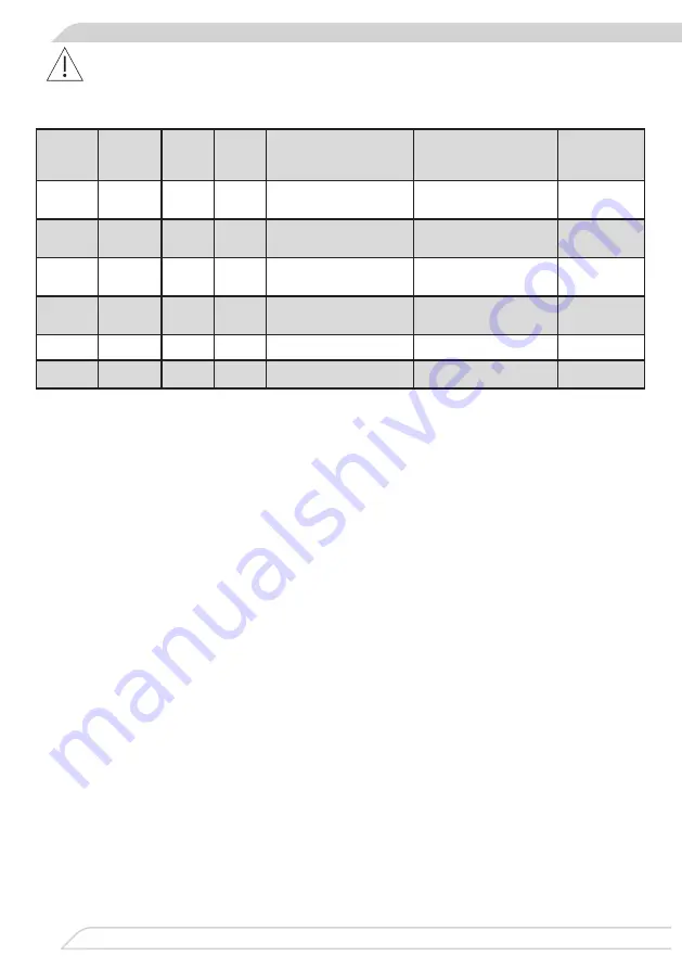 Fagor 3LVF-620M Instruction Manual Download Page 24