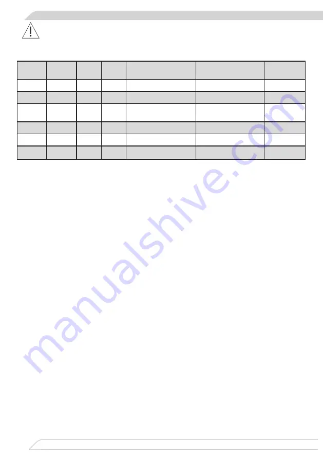 Fagor 3LVF-620M Instruction Manual Download Page 98