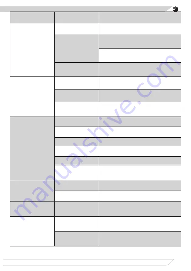 Fagor 3LVF-620M Instruction Manual Download Page 111