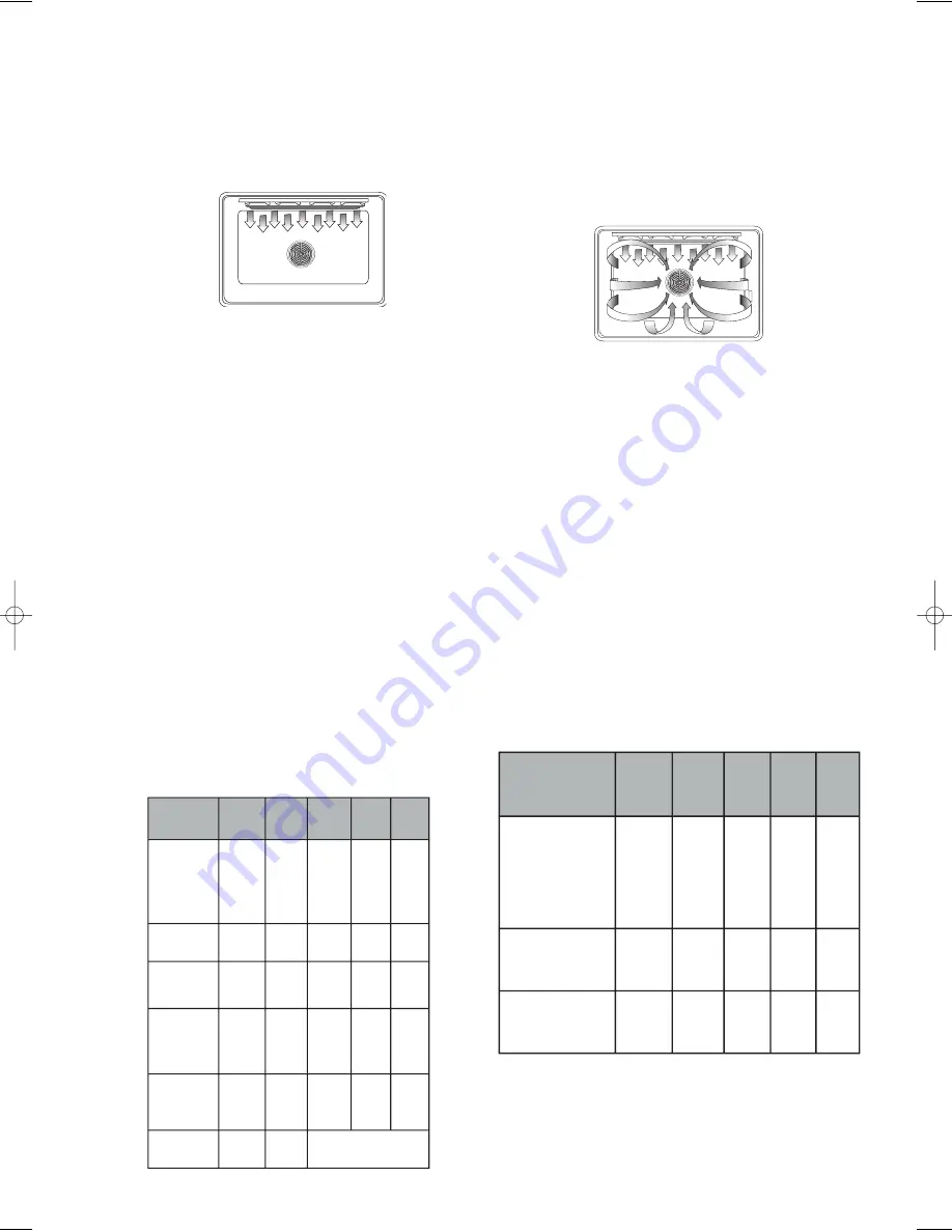 Fagor 5HA-780X - 3-10 Manual Download Page 12