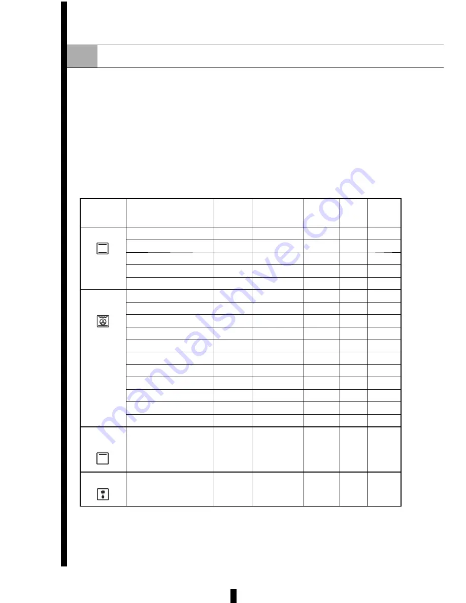 Fagor 6HA-200 TDX Installation Use & Care Instructions Download Page 22