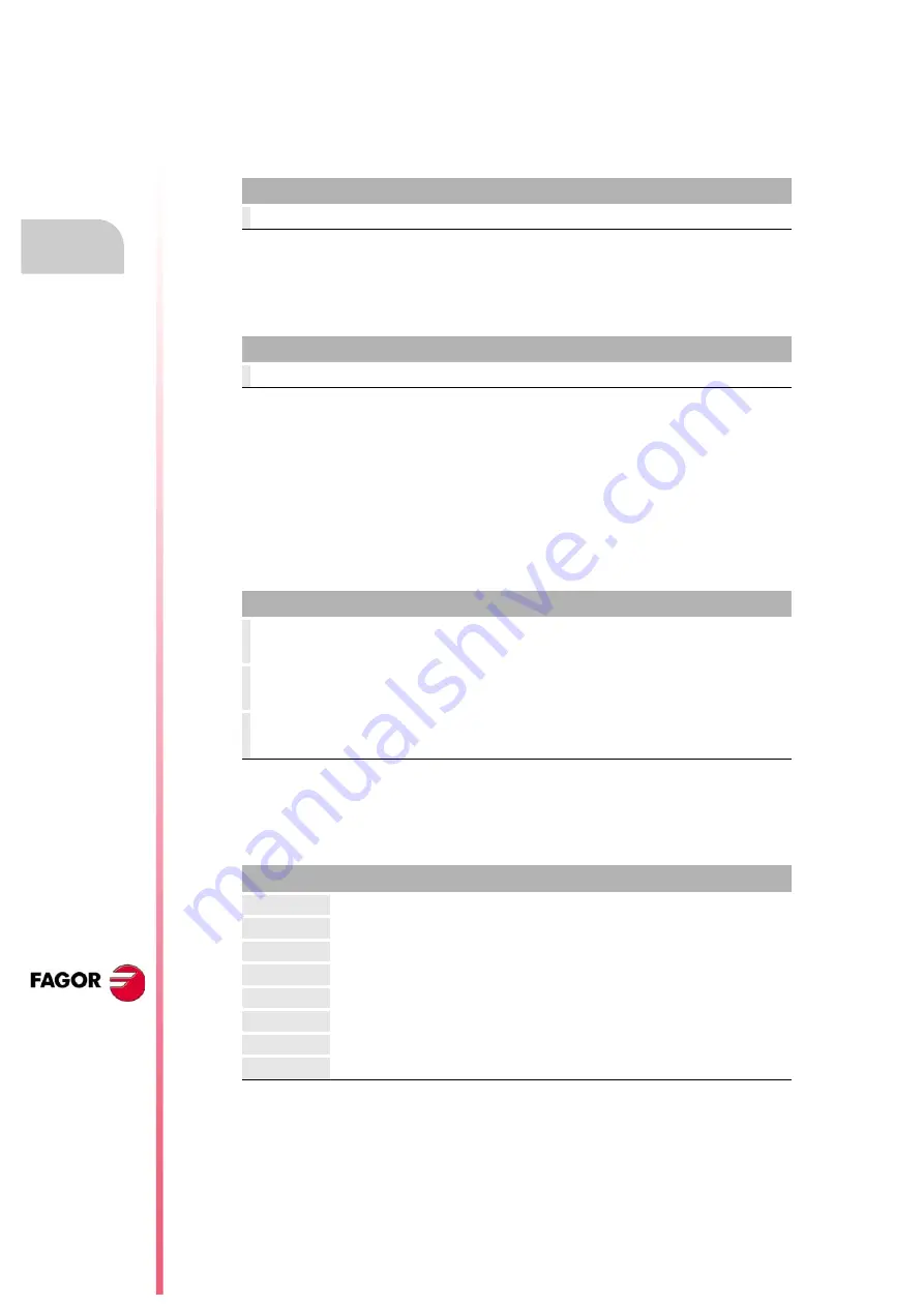 Fagor 8035-M Installation Manual Download Page 170