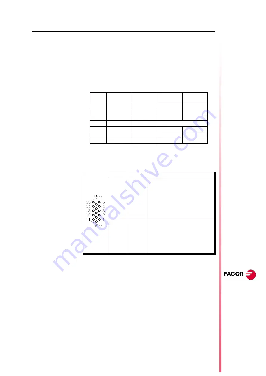 Fagor 8040 CNC - FEATURES Manual Download Page 47